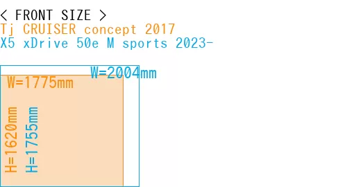 #Tj CRUISER concept 2017 + X5 xDrive 50e M sports 2023-